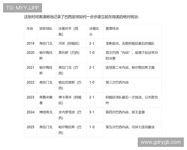 巴西队遭日本逆转后FIFA排名跌至第七创2016年8月以来新低